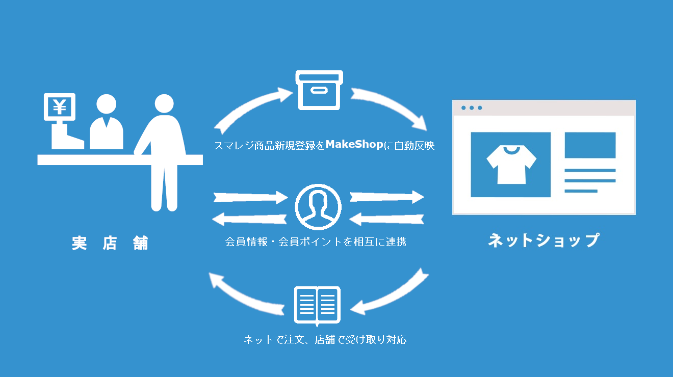 BASE在庫連携｜スマレジ・アプリマーケット