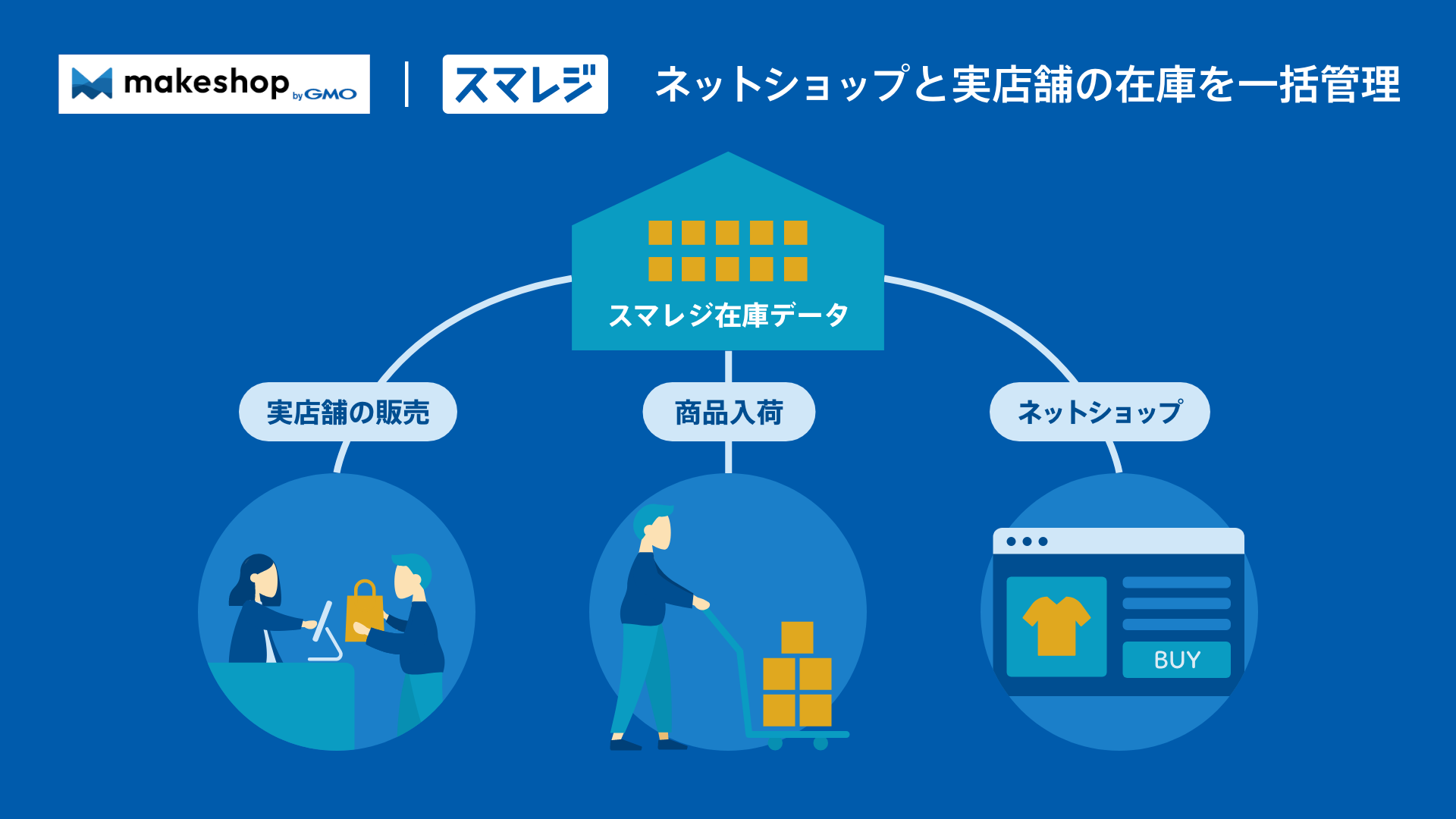 makeshop連携｜スマレジ・アプリマーケット