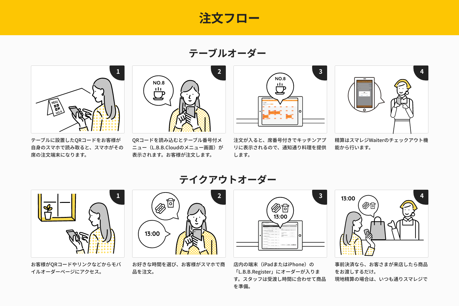 ゆき様 ご注文ページ ゆき様オーダーページ✳︎ 雑貨・その他 marguerite◯。 通販