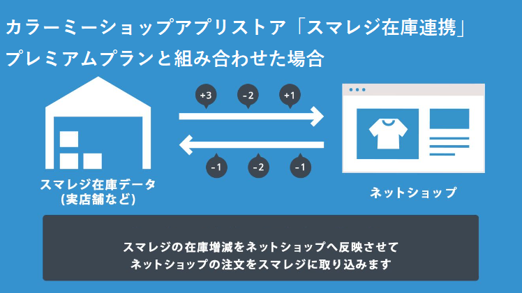 AIベーカリースキャン一式　スマレジ連動 スマレジの使い方 -ベーカリー編- – スマレジ・ヘルプ