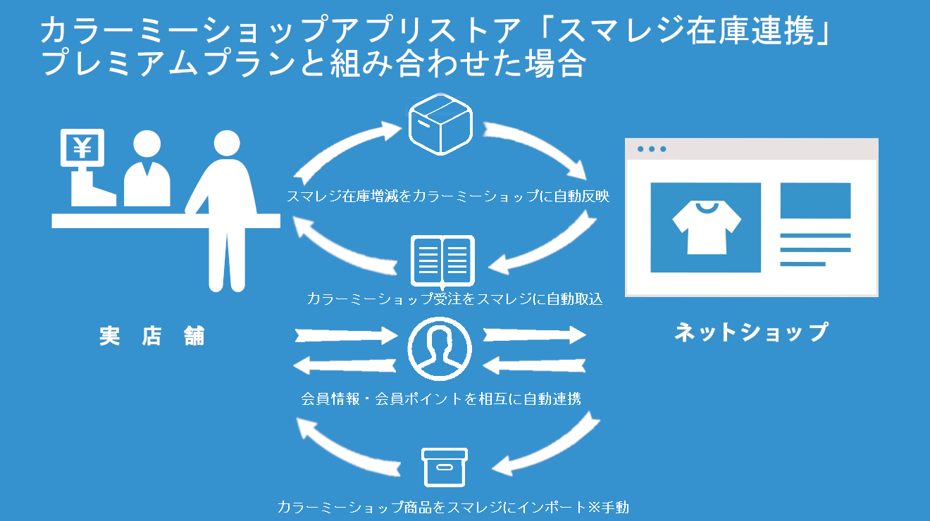 makeshop連携｜スマレジ・アプリマーケット