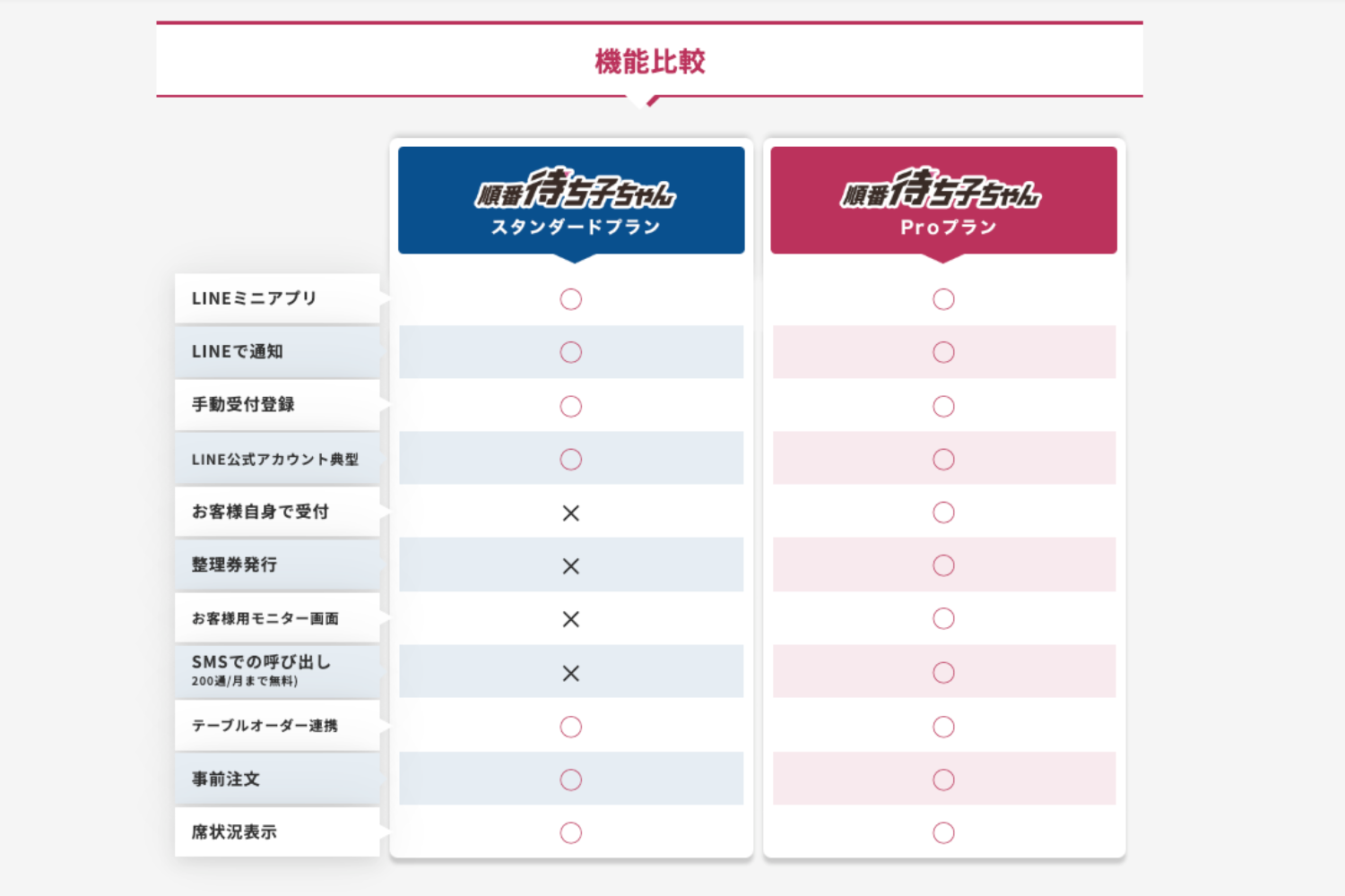 順番待ち子ちゃん【全自動順番待ちシステム】｜スマレジ・アプリマーケット