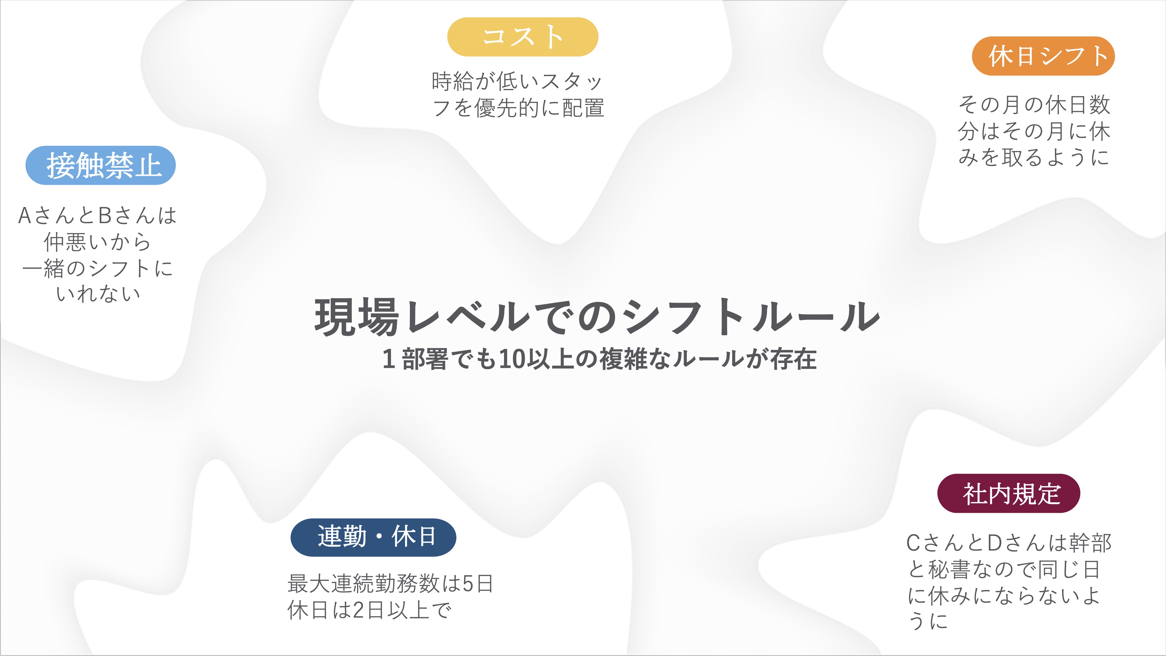 シフトラ - AIでシフト自動作成｜スマレジ・アプリマーケット