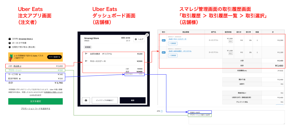 Uber Eats LINK｜スマレジ・アプリマーケット