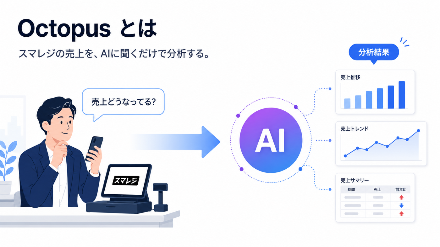 オクトパス -データ分析AIエージェント-の紹介画像