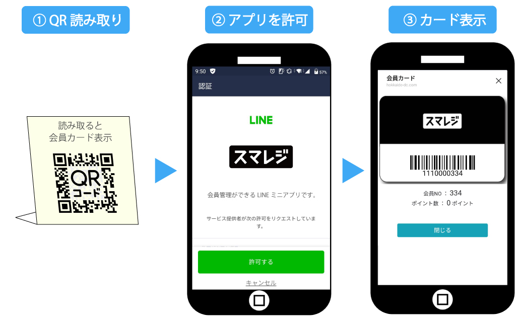 LINEミニアプリ連携【会員カード・スマレジセグメント】パック｜スマレジ・アプリマーケット